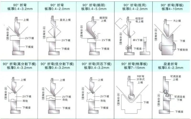 最全的钣金相关加工工艺总结及成本核算